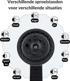 Buxibo - Wandslangenbox 20 Meter + 2 Meter - Tuinslang Met Haspel - 9 Sproei Standen - Slangenhouder 180° Draaibaar - Tuinslanghaspel Zwart+ Gratis Sproeier - Zwart -Tuin Aanleg 1040x1200 4