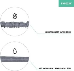 VONROC Tuinslang – Uitrekbare Tuinslang 20 Meter – Incl. Aansluitingen, Muursteun, Spuitstuk En Broespistool 10 VONROC Tuinslang – Uitrekbare Tuinslang 20 Meter – Incl. Aansluitingen, Muursteun, Spuitstuk En Broespistool -Tuin Aanleg 1200x1149 4