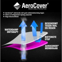 AeroCover Parasolhoes - Zweef Parasols - Grijs - 250x55 Cm (HxB) -Tuin Aanleg 1200x1191