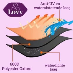 Parasolhoes Voor Zweefparasol–Waterdicht-met Rits En Stok-Superieure Kwaliteit-280cm X 81cm -Tuin Aanleg 1200x1195