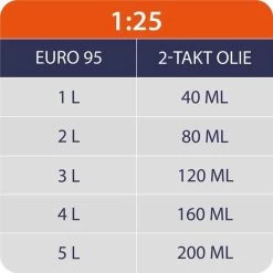 Kibani Kantenmaaier 4-in-1 – Bosmaaier Benzine - 52 Cc / 1.9 Pk 2-takt Motor – Incl. Onkruidborstel ,Maaidraad, Zaagblad 40-tands En Veiligheidsset -Tuin Aanleg 1200x1200 1201