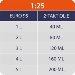 Kibani Kettingzaag Benzine - 25.4 Cc / 1 Pk 2-takt Motor - Incl. Extra Ketting - Zwaardlengte 25 Cm / 10 Inch – Easy-Startsysteem - Snoeizaag 16 Kibani Kettingzaag Benzine - 25.4 Cc / 1 Pk 2-takt Motor - Incl. Extra Ketting - Zwaardlengte 25 Cm / 10 Inch – Easy-Startsysteem - Snoeizaag -Tuin Aanleg 1200x1200 1649
