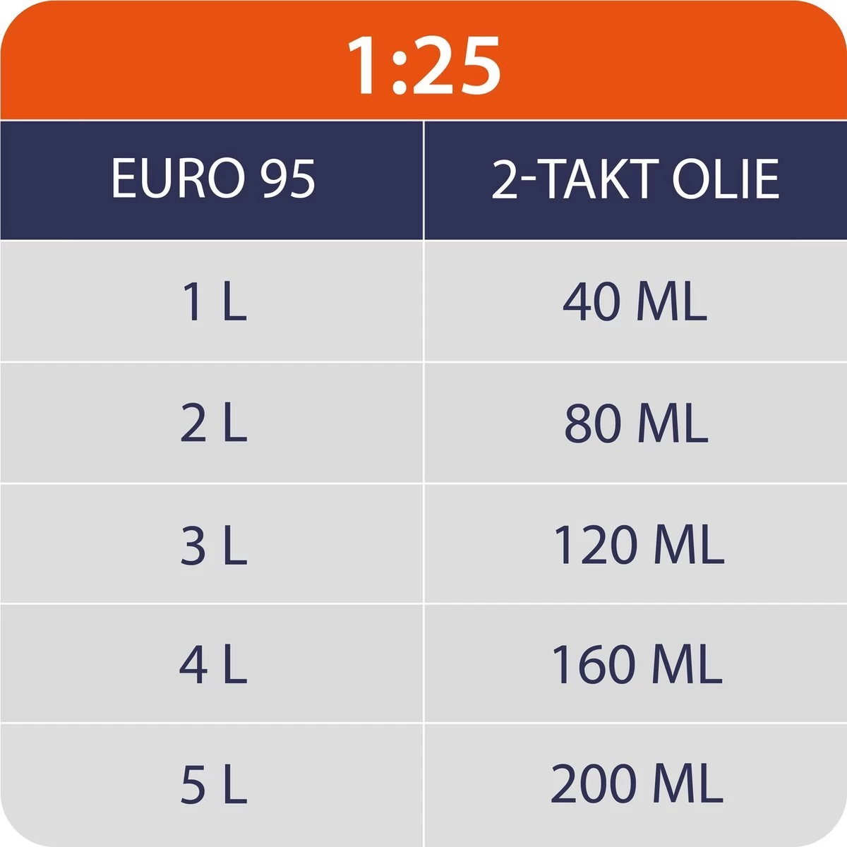 Kibani Kettingzaag Benzine - 25.4 Cc / 1 Pk 2-takt Motor - Incl. Extra Ketting - Zwaardlengte 25 Cm / 10 Inch – Easy-Startsysteem - Snoeizaag 7 Kibani Kettingzaag Benzine - 25.4 Cc / 1 Pk 2-takt Motor - Incl. Extra Ketting - Zwaardlengte 25 Cm / 10 Inch – Easy-Startsysteem - Snoeizaag - Afbeelding 5