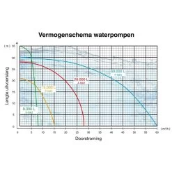 Kibani Waterpomp 8.000 Liter P/uur - 98 Cc / 1.5 PK 4-takt Benzine Motor - 4000 Toeren/Minuut - Doorstroming 8 M³ P/uur - Tuinpomp -Tuin Aanleg 1200x1200 1860