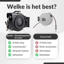 Buxibo - Wandslangenbox 20 Meter + 2 Meter - Tuinslang Met Haspel - 9 Sproei Standen - Slangenhouder 180° Draaibaar - Tuinslanghaspel Zwart+ Gratis Sproeier - Zwart -Tuin Aanleg 1200x1200 2156