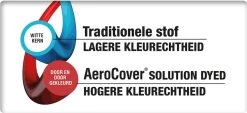 Aerocover Loungesethoes - L-vorm - L 255 X L 255 X B 100 X H 70 Cm 27 Aerocover Loungesethoes - L-vorm - L 255 X L 255 X B 100 X H 70 Cm -Tuin Aanleg 1200x551 2