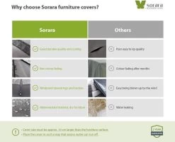 SORARA® Tuinmeubelhoes - Beschermhoes Tuinset - 160 X 90 X 70 Cm. -Tuin Aanleg 1200x974